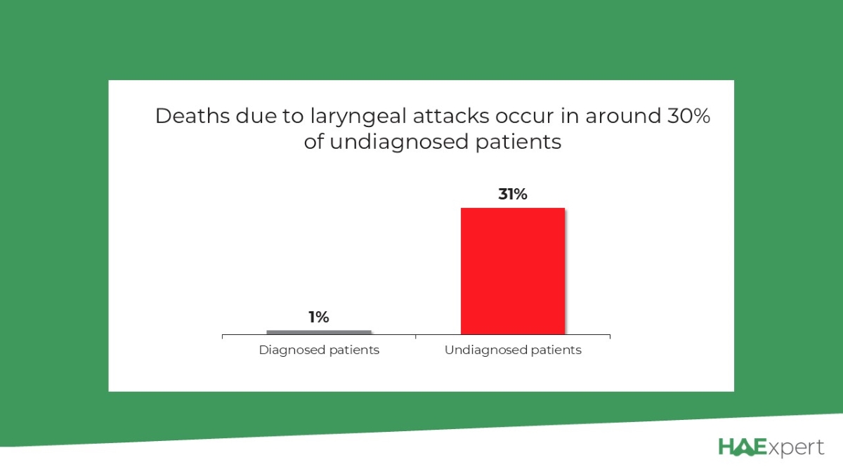 DID YOU KNOW? Diagnostic delay can be fatal!