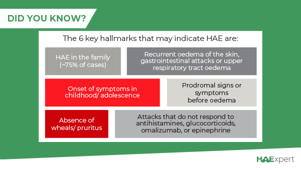 DID YOU KNOW? There are 6 key hallmarks that may indicate HAE