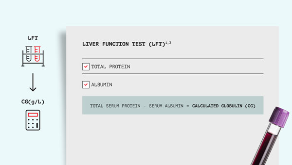 Effortless implementation: Just a simple calculation (for laboratory teams)