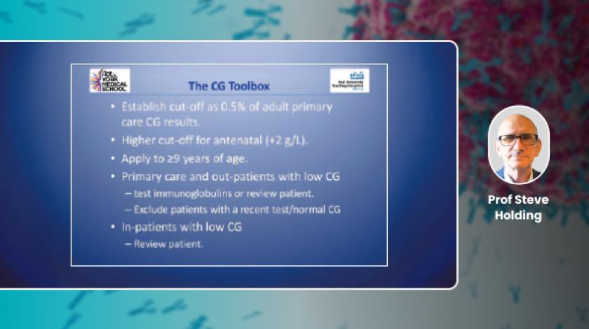 Calculated Globulin: Lab perspectives